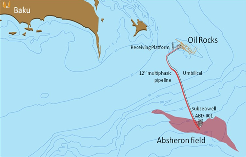 Field Location